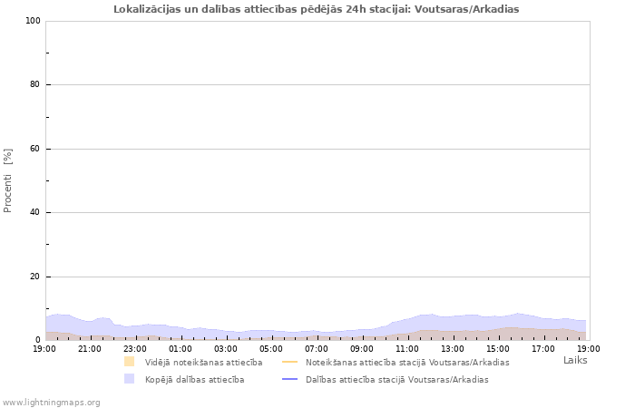 Grafiki: Lokalizācijas un dalības attiecības