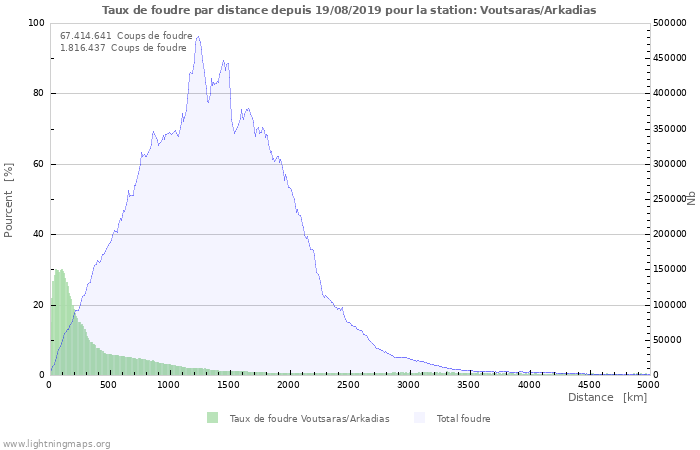 Graphes