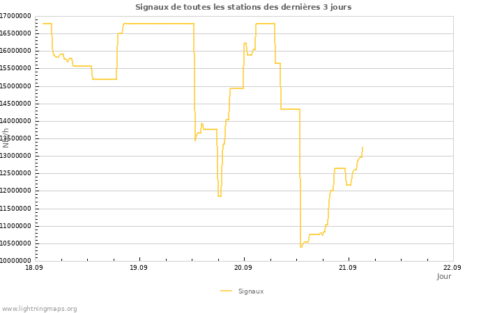 Graphes