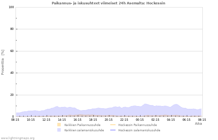 Graafit: Paikannus- ja iskusuhteet