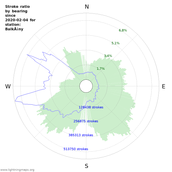 Grafikonok