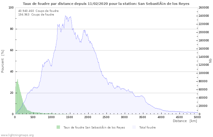 Graphes