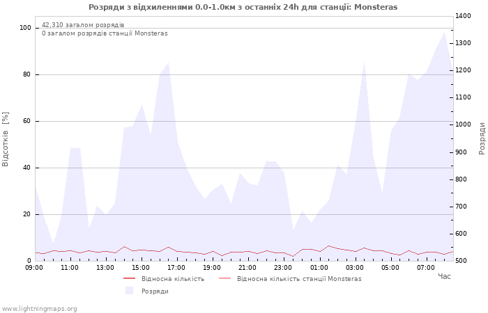 Графіки