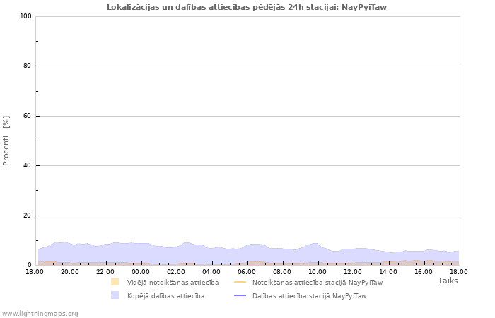 Grafiki: Lokalizācijas un dalības attiecības