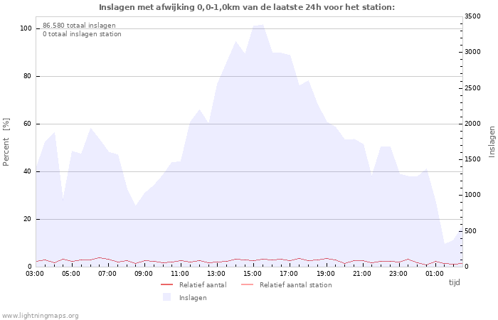 Grafieken