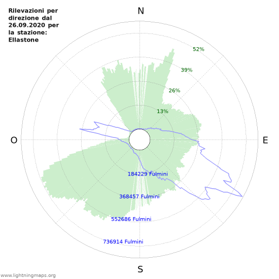 Grafico