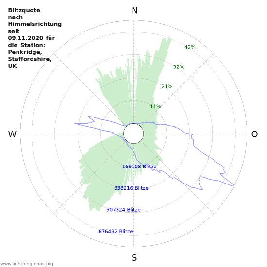 Diagramme