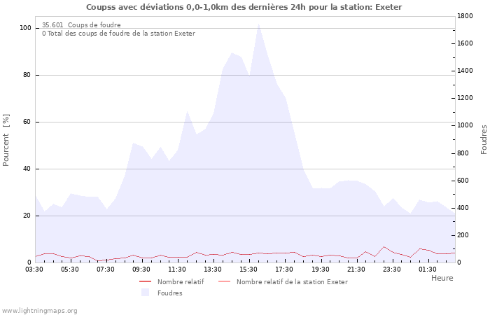 Graphes