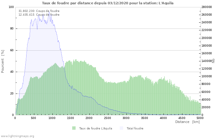 Graphes