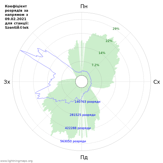 Графіки
