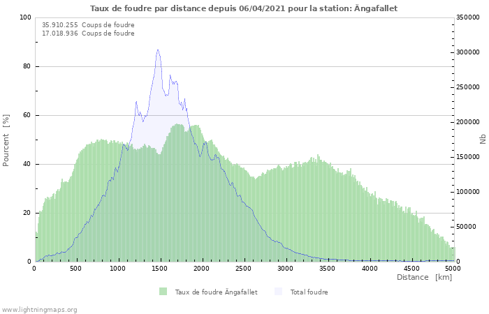 Graphes