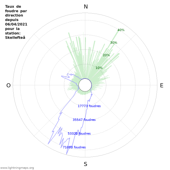 Graphes