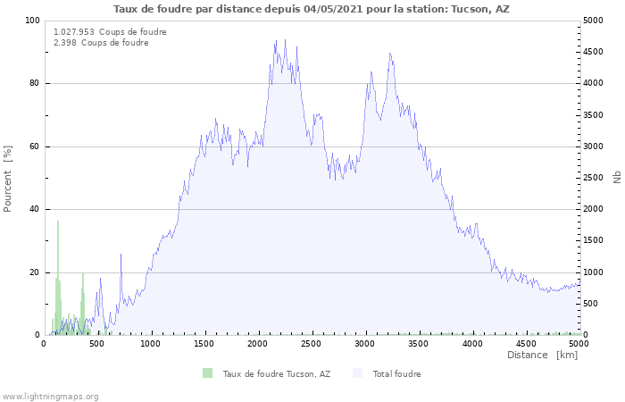 Graphes