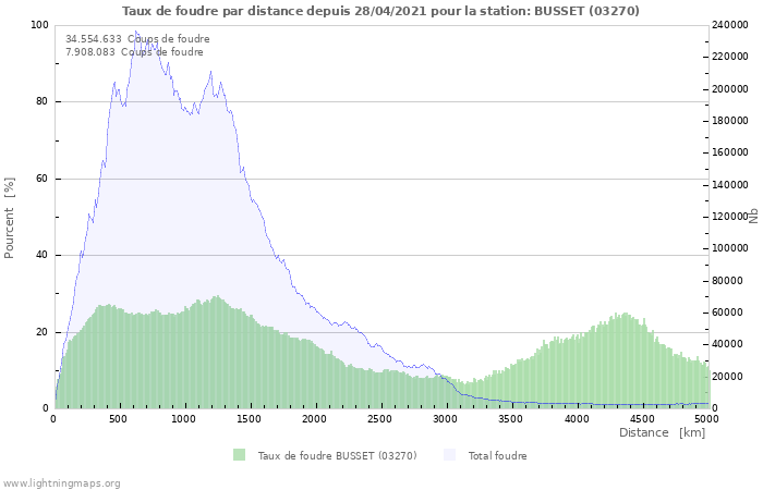 Graphes