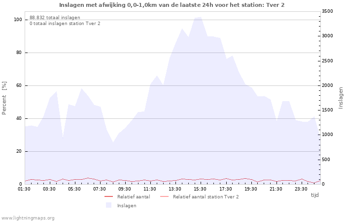 Grafieken