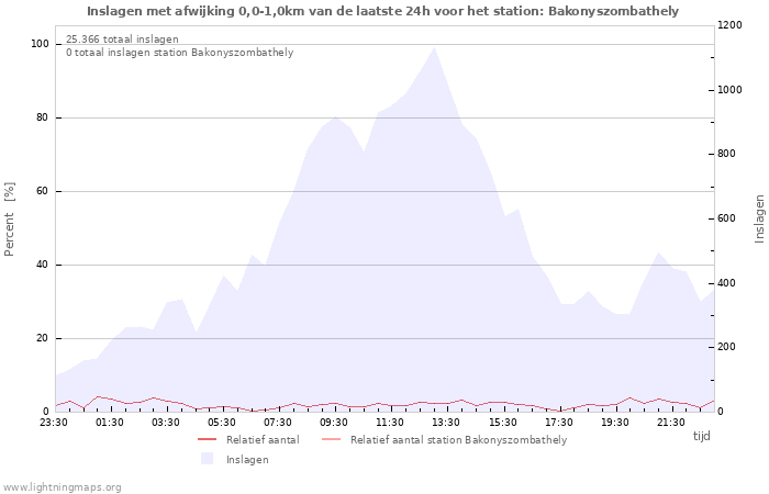 Grafieken
