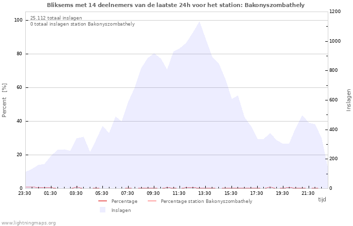Grafieken