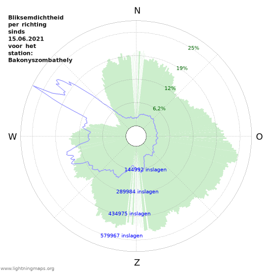 Grafieken