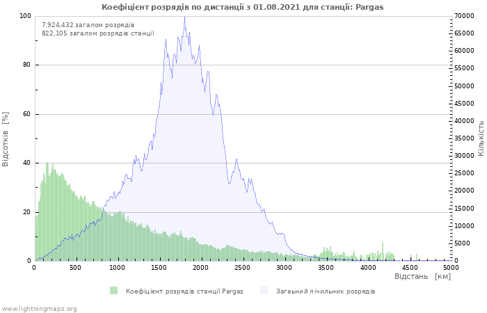 Графіки