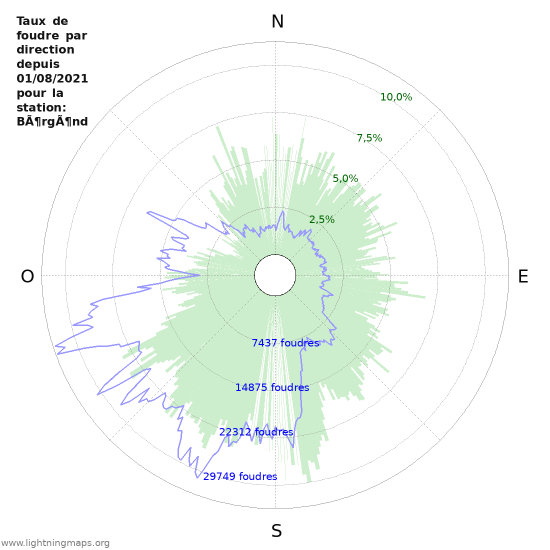 Graphes