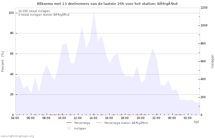 Grafieken