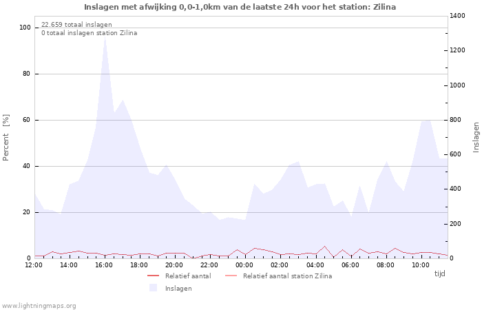 Grafieken