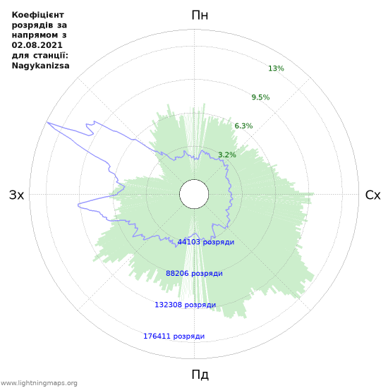 Графіки