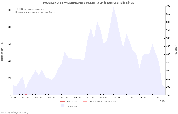 Графіки