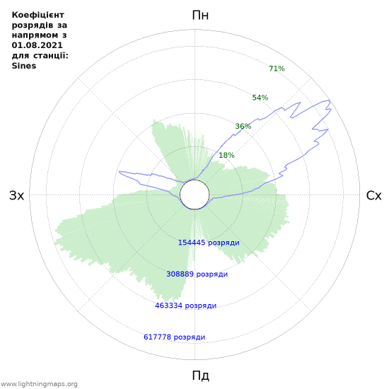 Графіки