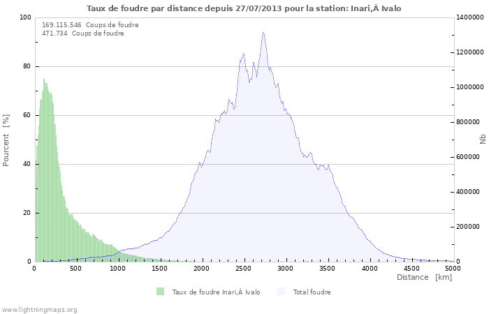 Graphes