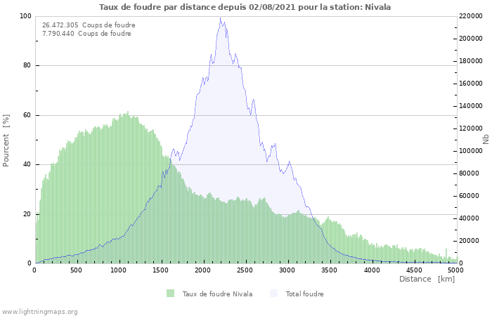 Graphes