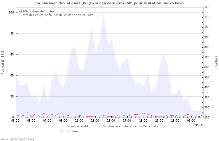 Graphes