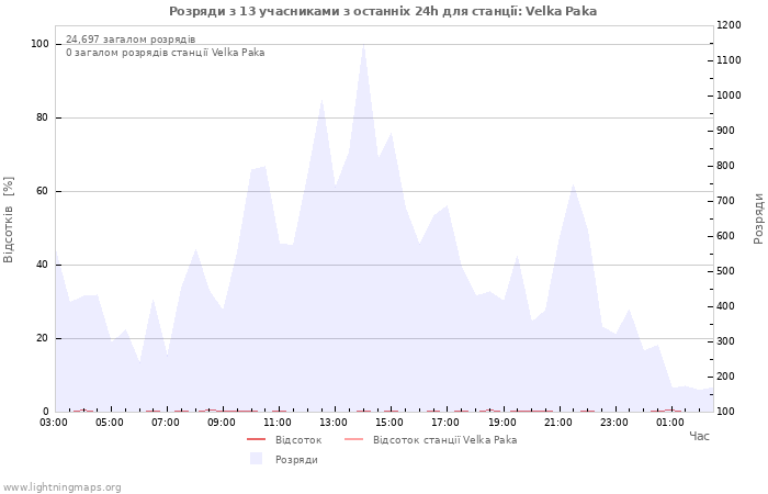 Графіки