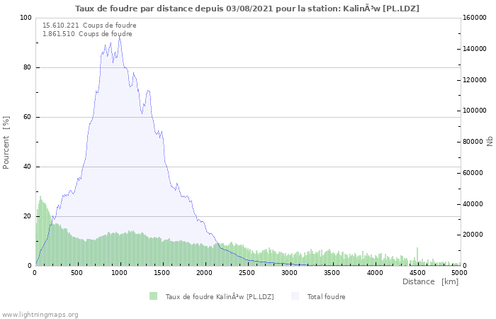 Graphes