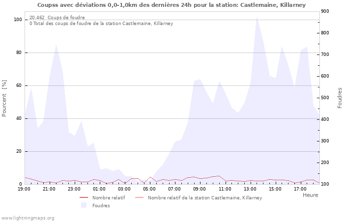 Graphes