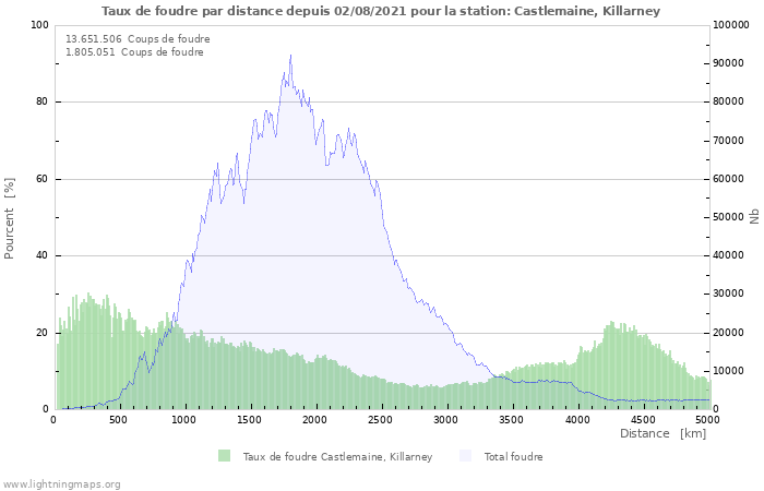 Graphes