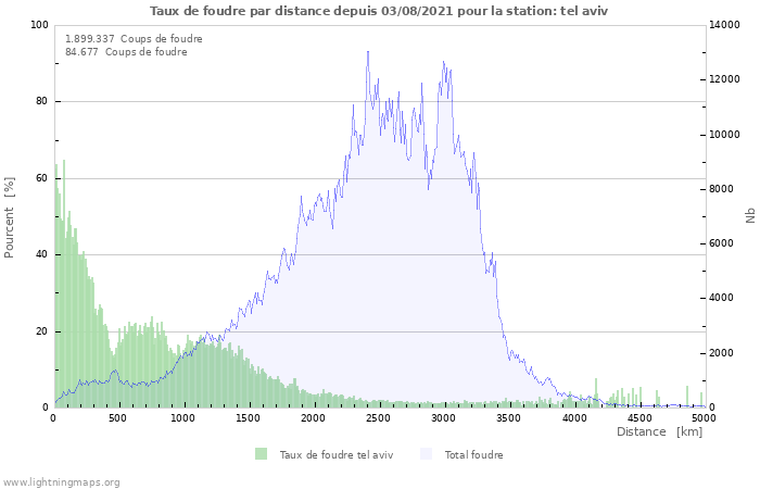 Graphes