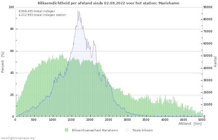 Grafieken