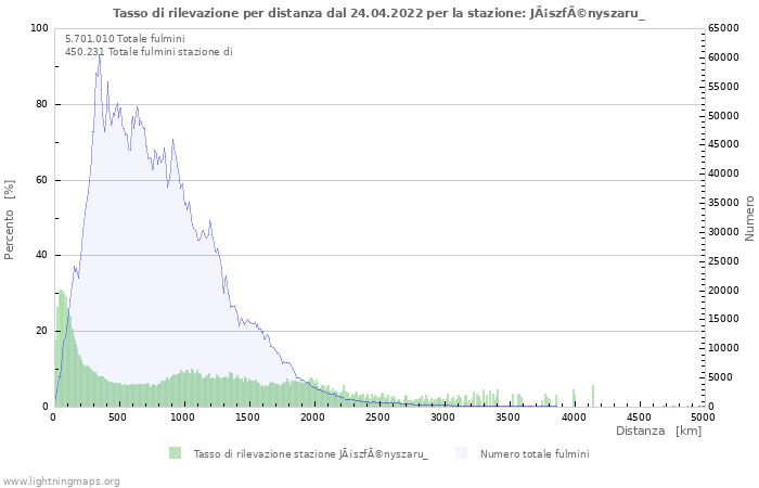 Grafico