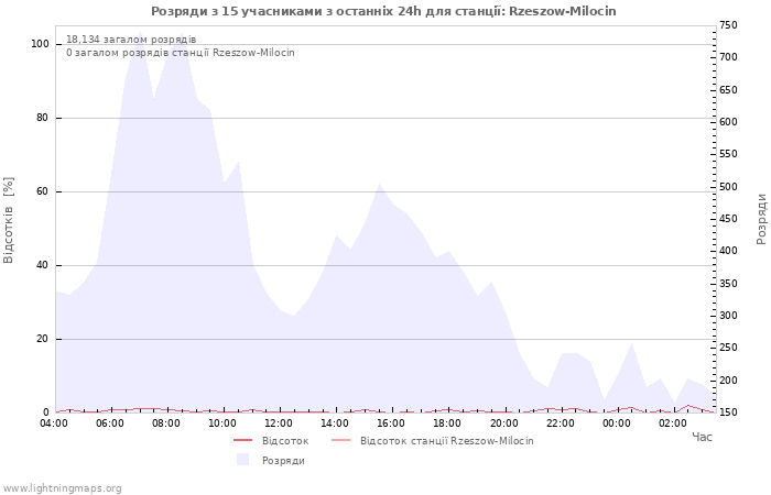 Графіки