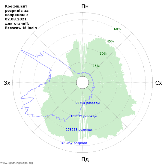 Графіки