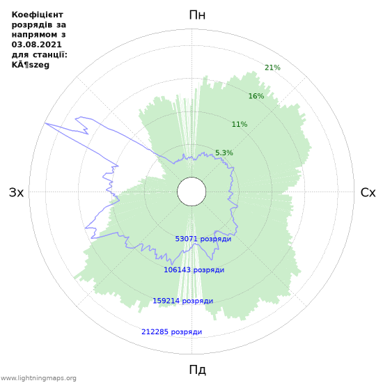 Графіки