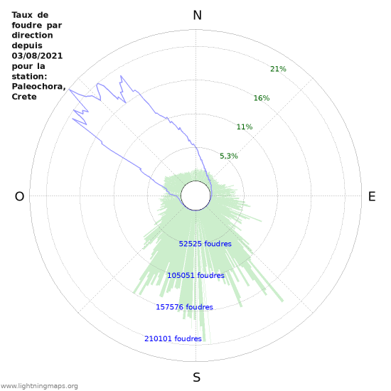 Graphes