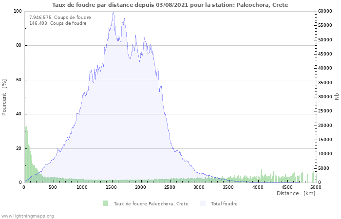 Graphes