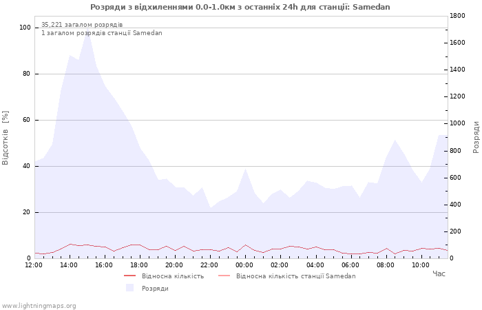 Графіки