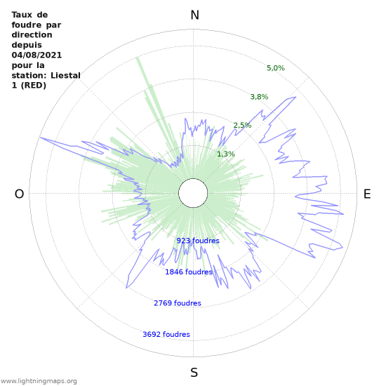 Graphes