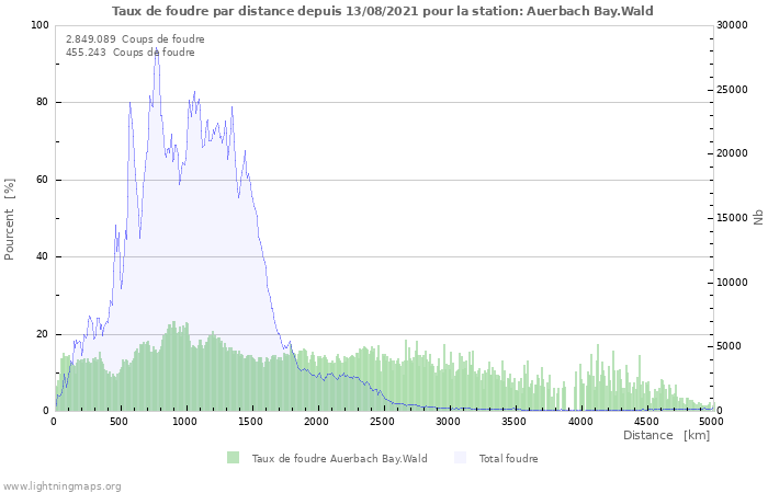 Graphes