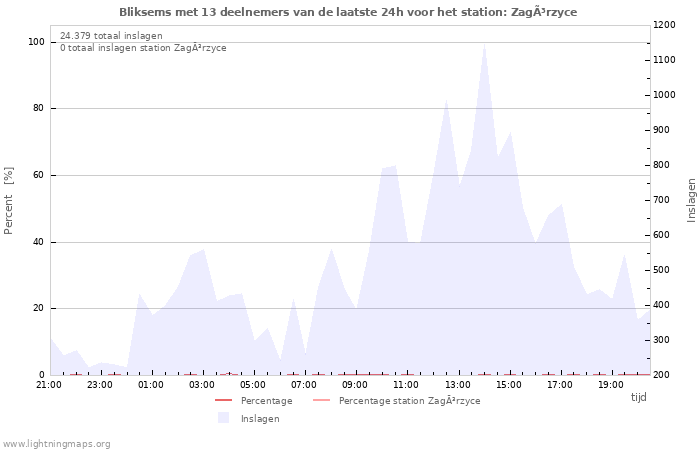 Grafieken