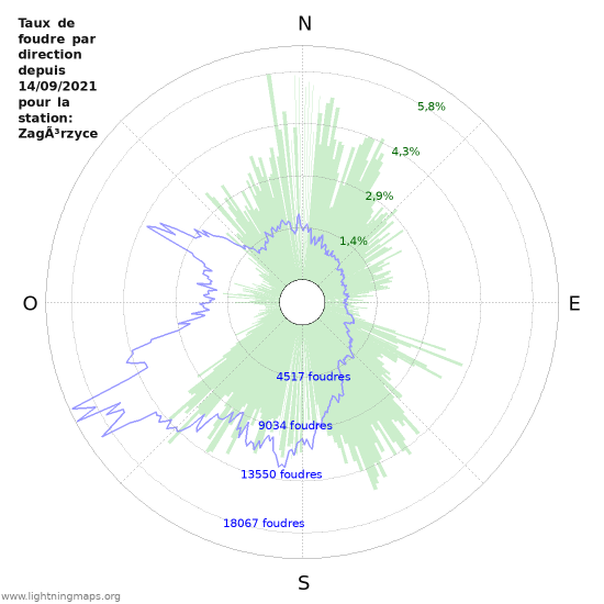 Graphes