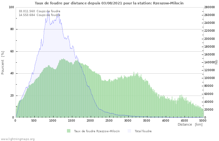 Graphes